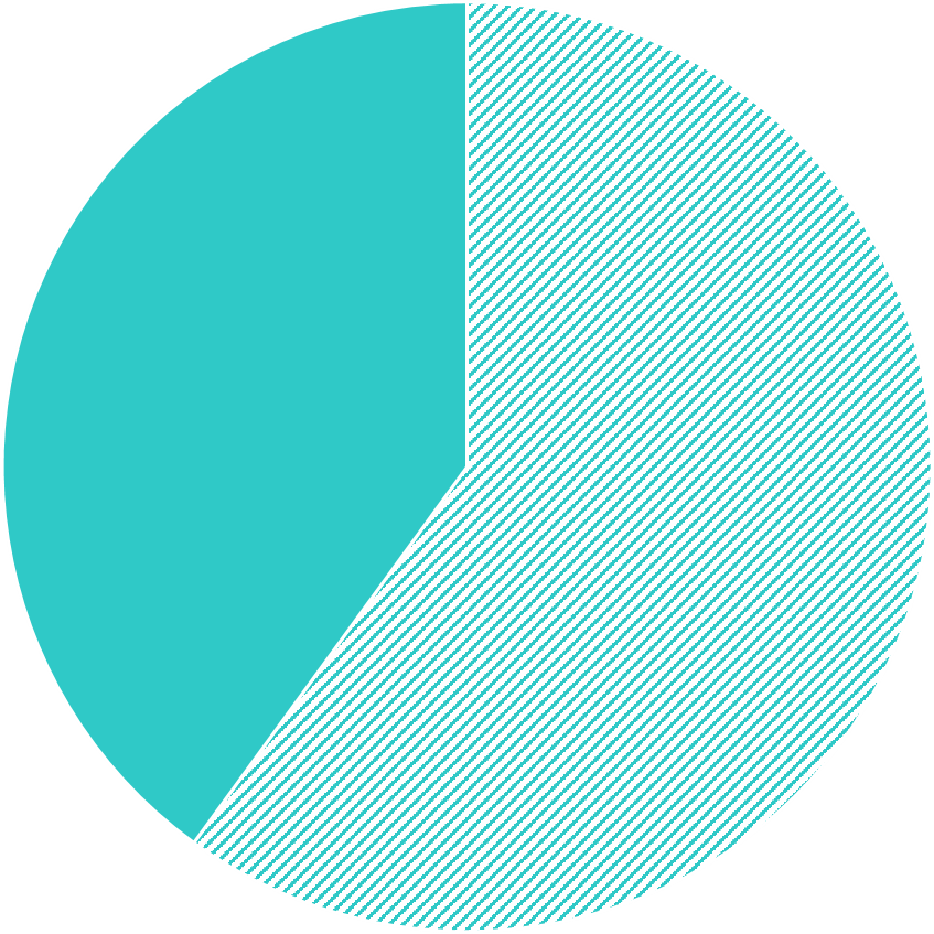 NecessityPieChart-crop.png